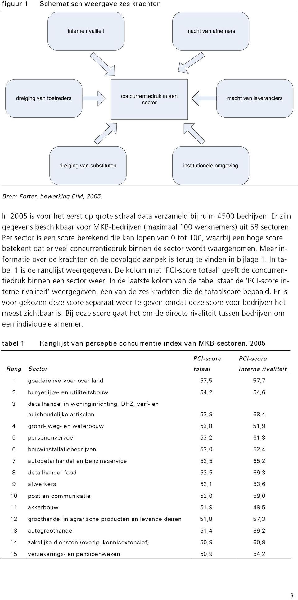 Er zijn gegevens beschikbaar voor MKB-bedrijven (maximaal 00 werknemers) uit 58 sectoren.