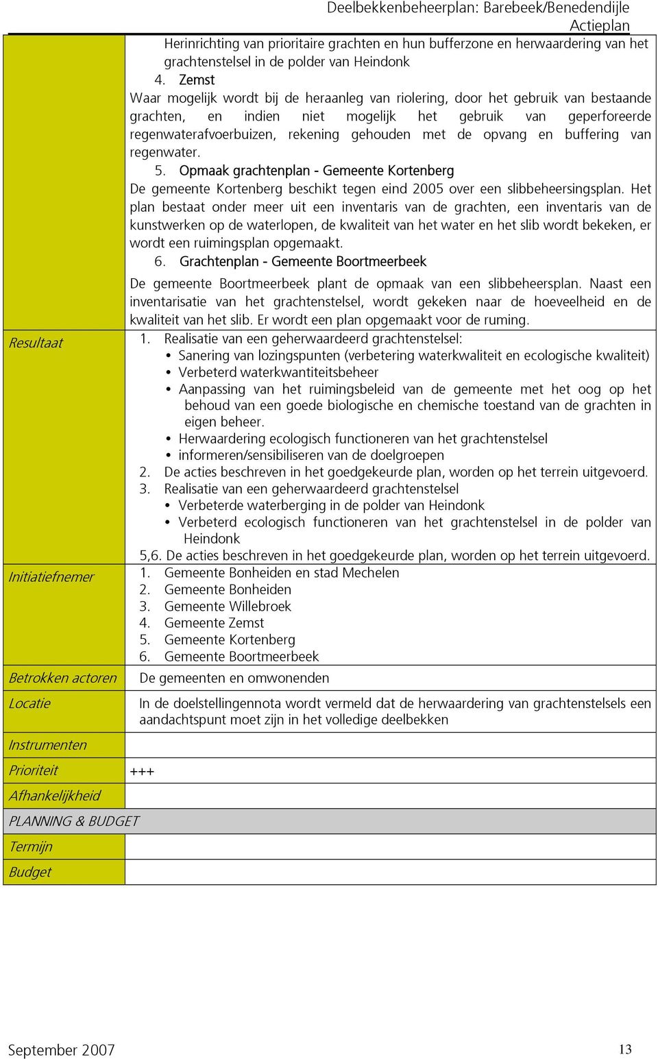 de opvang en buffering van regenwater. 5. Opmaak grachtenplan - Gemeente Kortenberg De gemeente Kortenberg beschikt tegen eind 2005 over een slibbeheersingsplan.