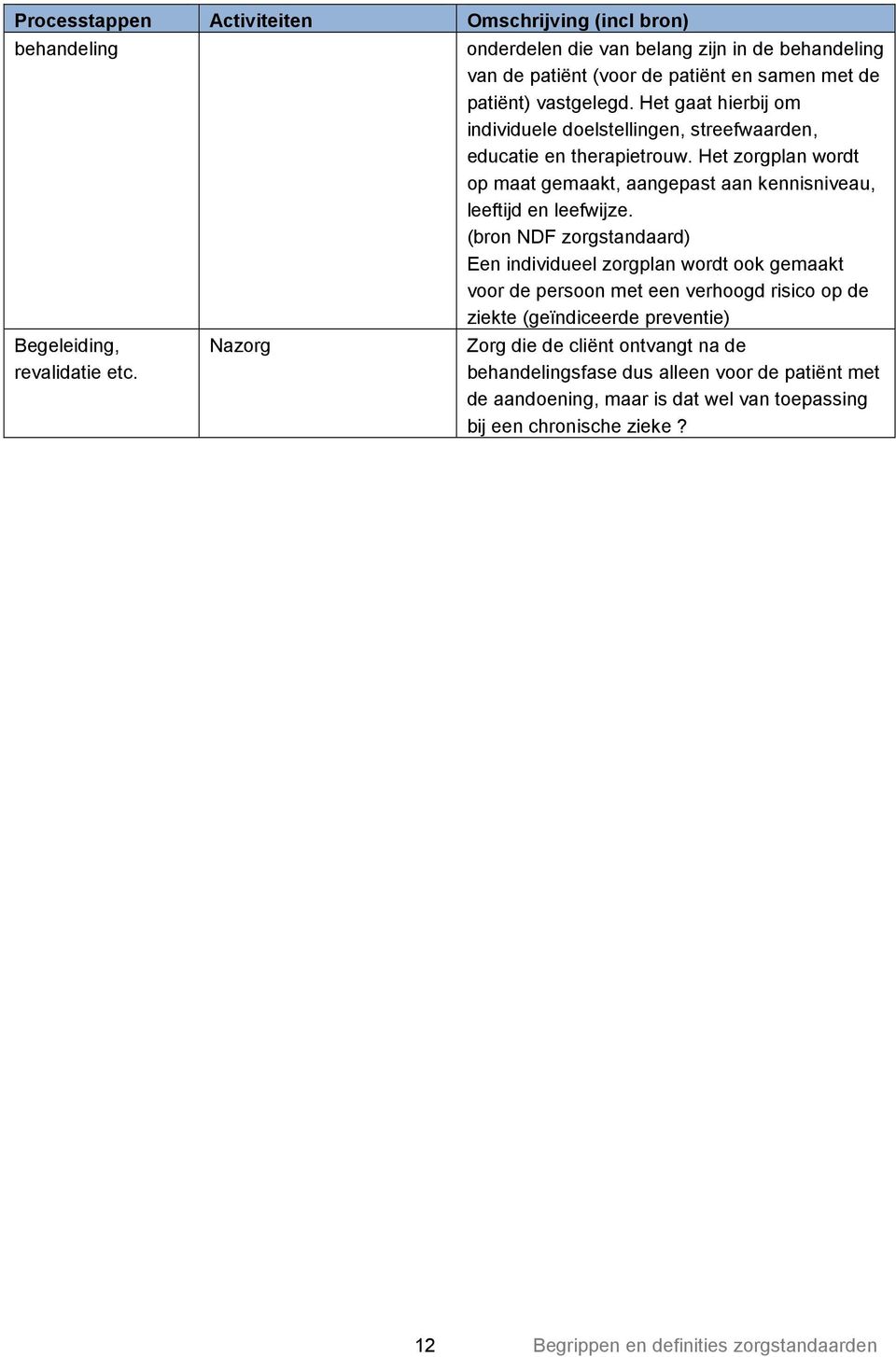 Het gaat hierbij om individuele doelstellingen, streefwaarden, educatie en therapietrouw. Het zorgplan wordt op maat gemaakt, aangepast aan kennisniveau, leeftijd en leefwijze.