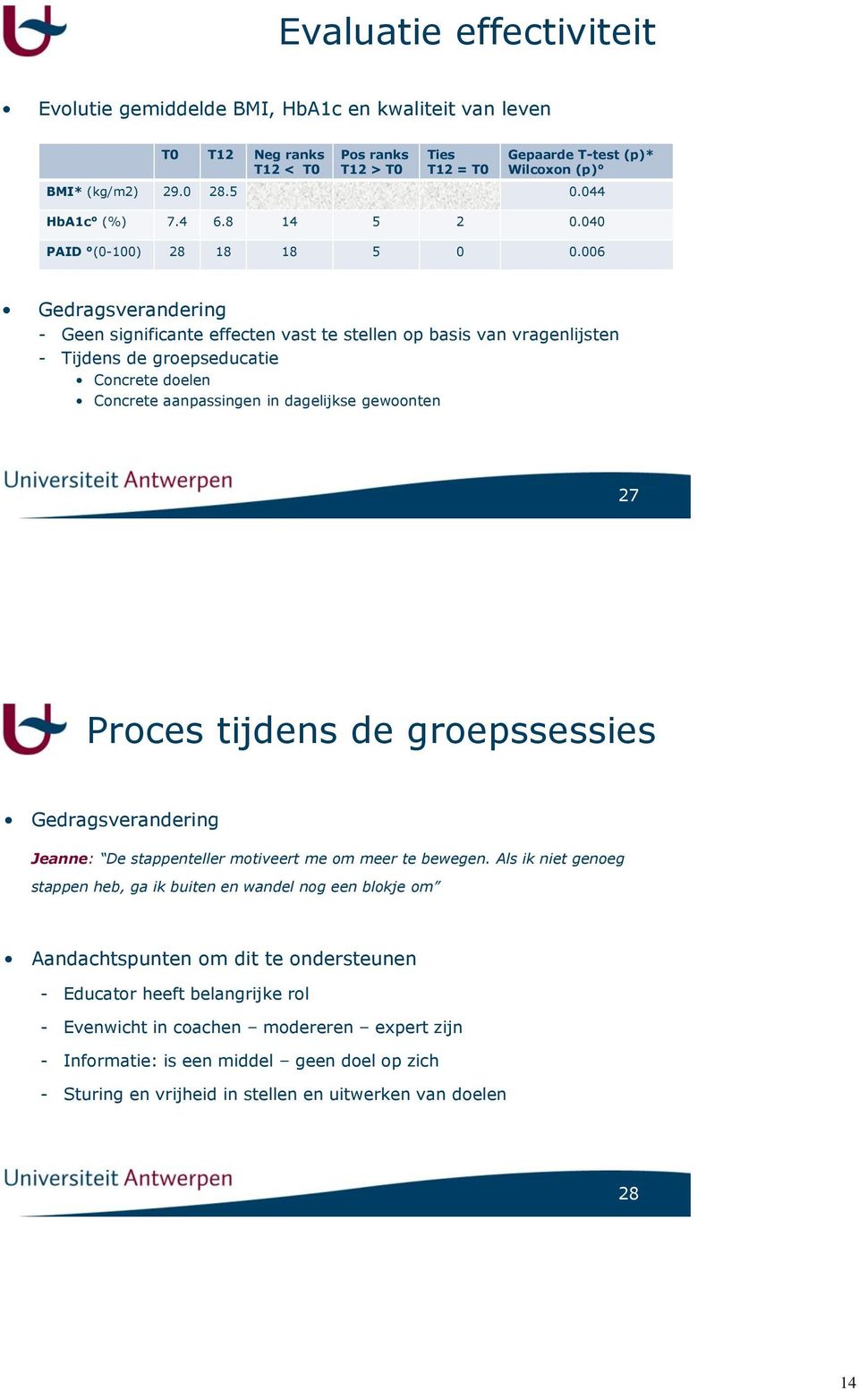 006 Gedragsverandering - Geen significante effecten vast te stellen op basis van vragenlijsten - Tijdens de groepseducatie Concrete doelen Concrete aanpassingen in dagelijkse gewoonten 27 Proces