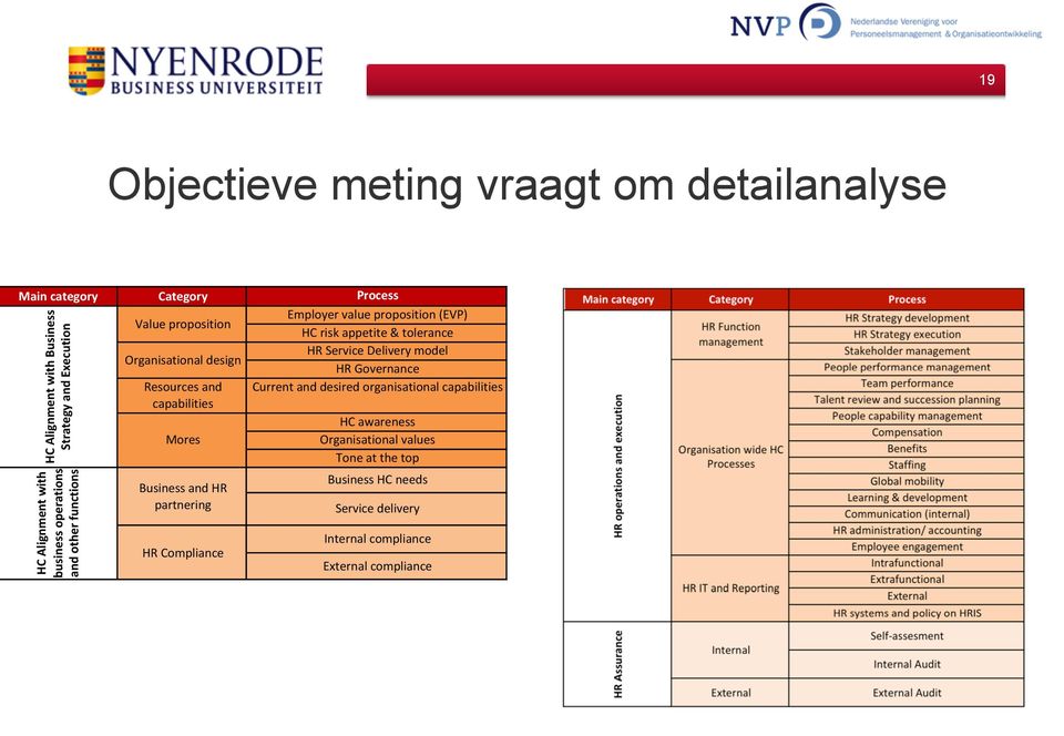 Current&and&desired&organisational&capabilities& capabilities& HC%Alignment%with%Business% Strategy%and%Execution% HC%Alignment%with%