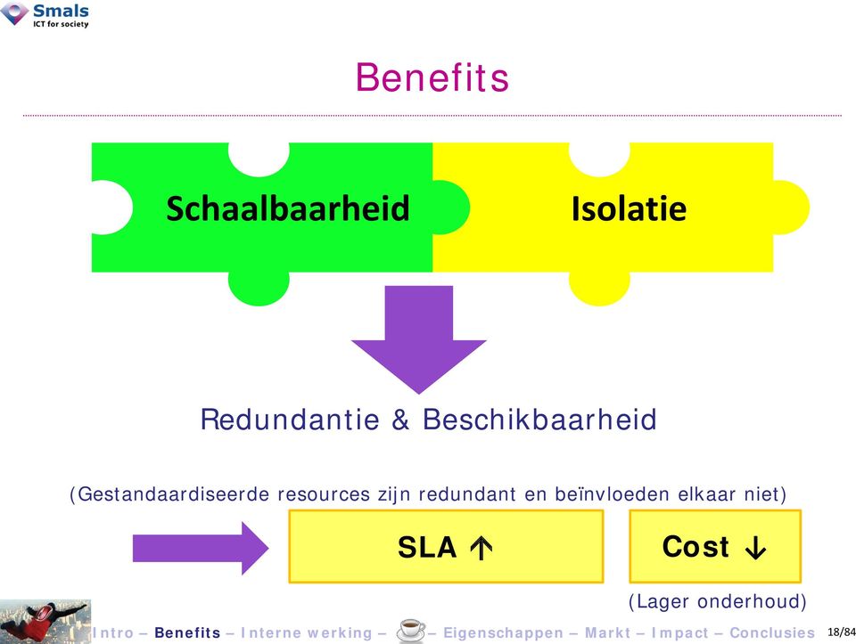 (Gestandaardiseerde resources zijn