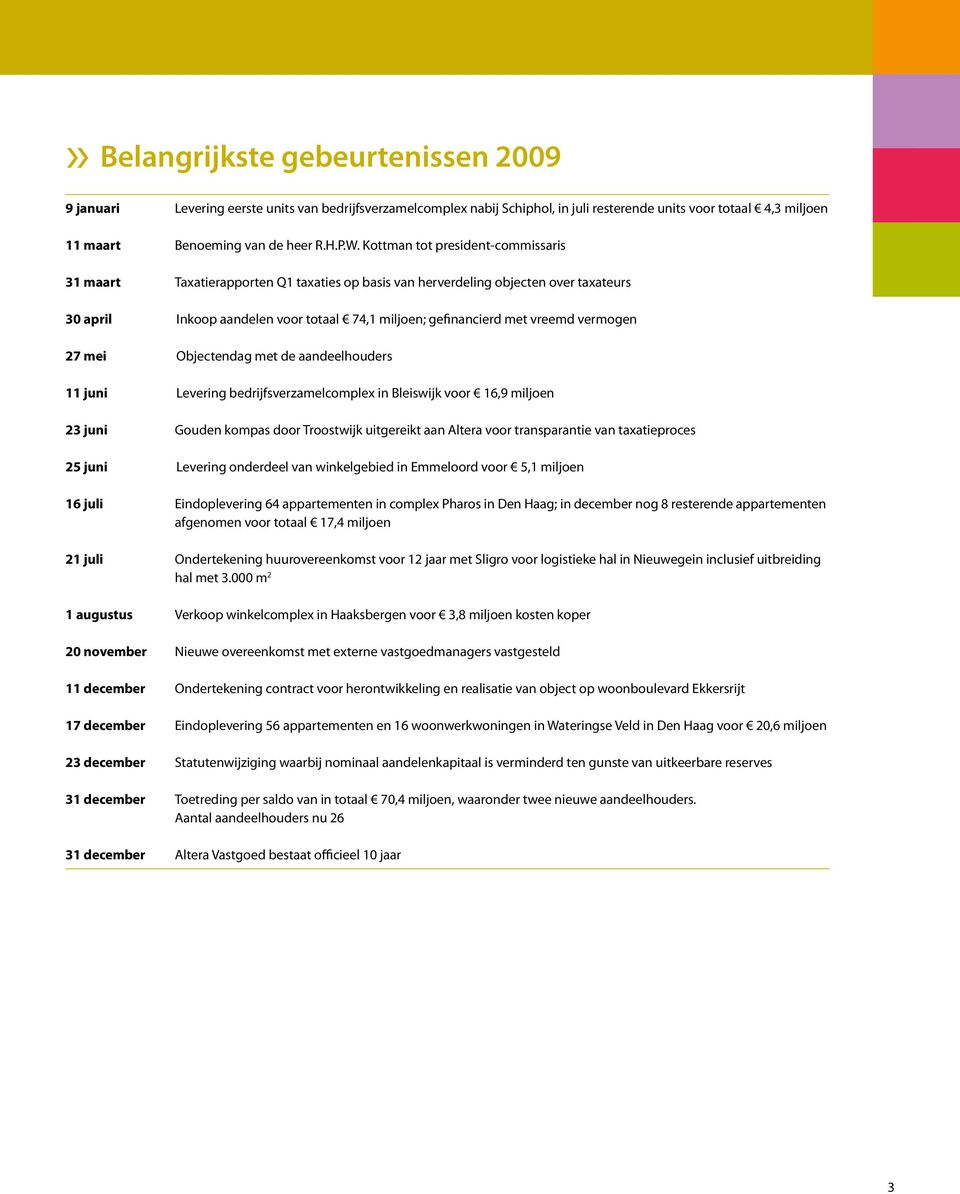 vermogen 27 mei Objectendag met de aandeelhouders 11 juni Levering bedrijfsverzamelcomplex in Bleiswijk voor 16,9 miljoen 23 juni Gouden kompas door Troostwijk uitgereikt aan Altera voor