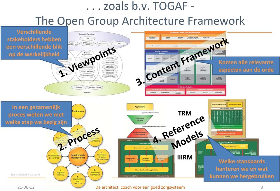 Content Framework Komen alle relevante aspecten aan de orde In een gezamenlijk proces weten we met welke stap we