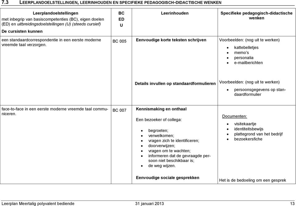 005 Eenvoudige korte teksten schrijven Voorbeelden: (nog uit te werken) kattebelletjes memo s personalia e-mailberichten Details invullen op standaardformulieren Voorbeelden: (nog uit te werken)