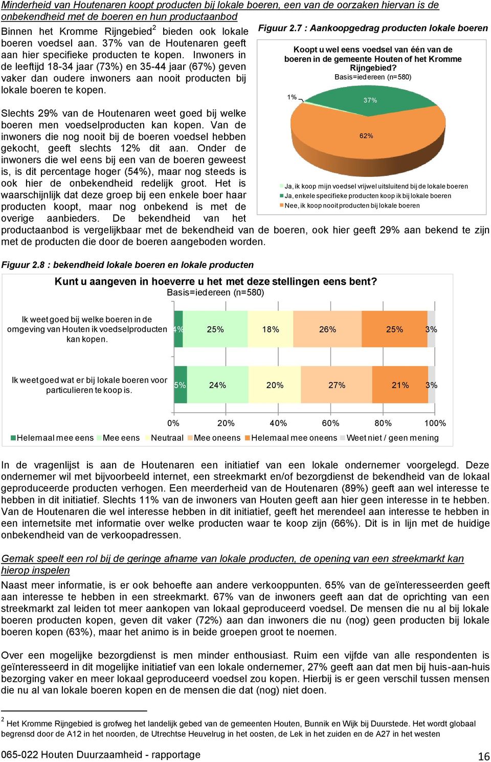 Inwoners in boeren in de gemeente Houten of het Kromme de leeftijd 18-34 jaar (73%) en 35-44 jaar (67%) geven Rijngebied?