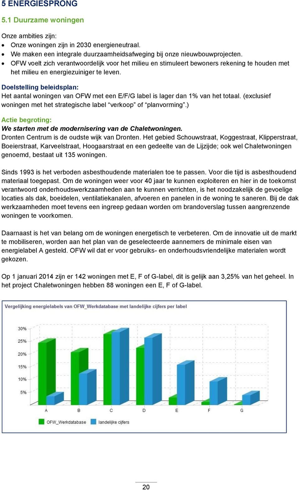 Doelstelling beleidsplan: Het aantal woningen van OFW met een E/F/G label is lager dan 1% van het totaal. (exclusief woningen met het strategische label verkoop of planvorming.