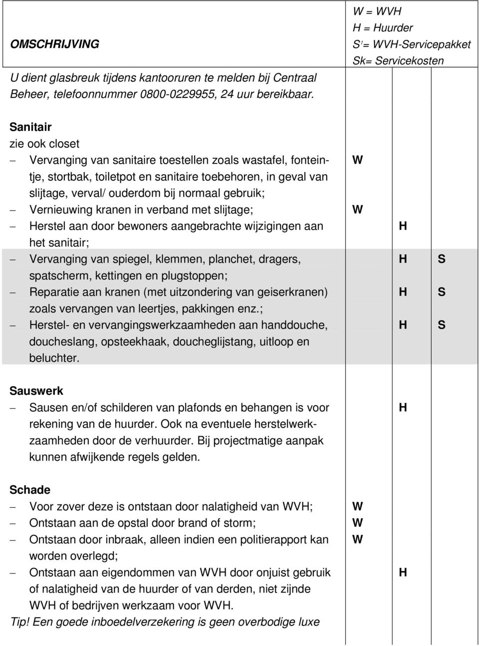 ouderdom bij normaal gebruik; Vernieuwing kranen in verband met slijtage; erstel aan door bewoners aangebrachte wijzigingen aan het sanitair; Vervanging van spiegel, klemmen, planchet, dragers,