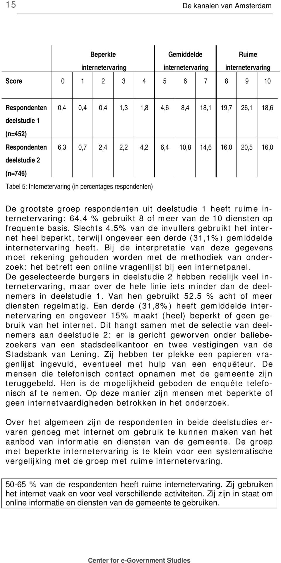 deelstudie 1 heeft ruime internetervaring: 64,4 % gebruikt 8 of meer van de 10 diensten op frequente basis. Slechts 4.