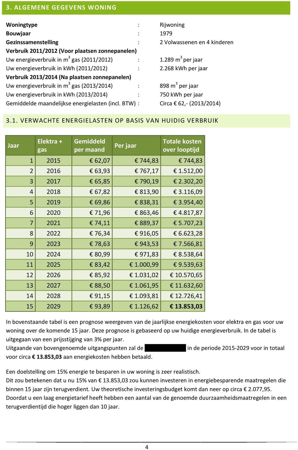 268 kwh per jaar Verbruik 2013/2014 (Na plaatsen zonnepanelen) Uw energieverbruik in m 3 gas (2013/2014) : 898 m 3 per jaar Uw energieverbruik in kwh (2013/2014) : 750 kwh per jaar Gemiddelde