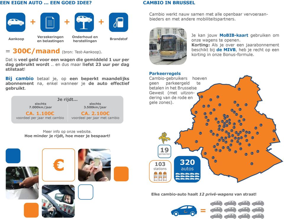 Bij cambio betaal je, op een beperkt maandelijks abonnement na, enkel wanneer je de auto effectief gebruikt. slechts 7.000km/jaar CA. 1.100 voordeel per jaar met cambio Je rijdt... slechts 3.