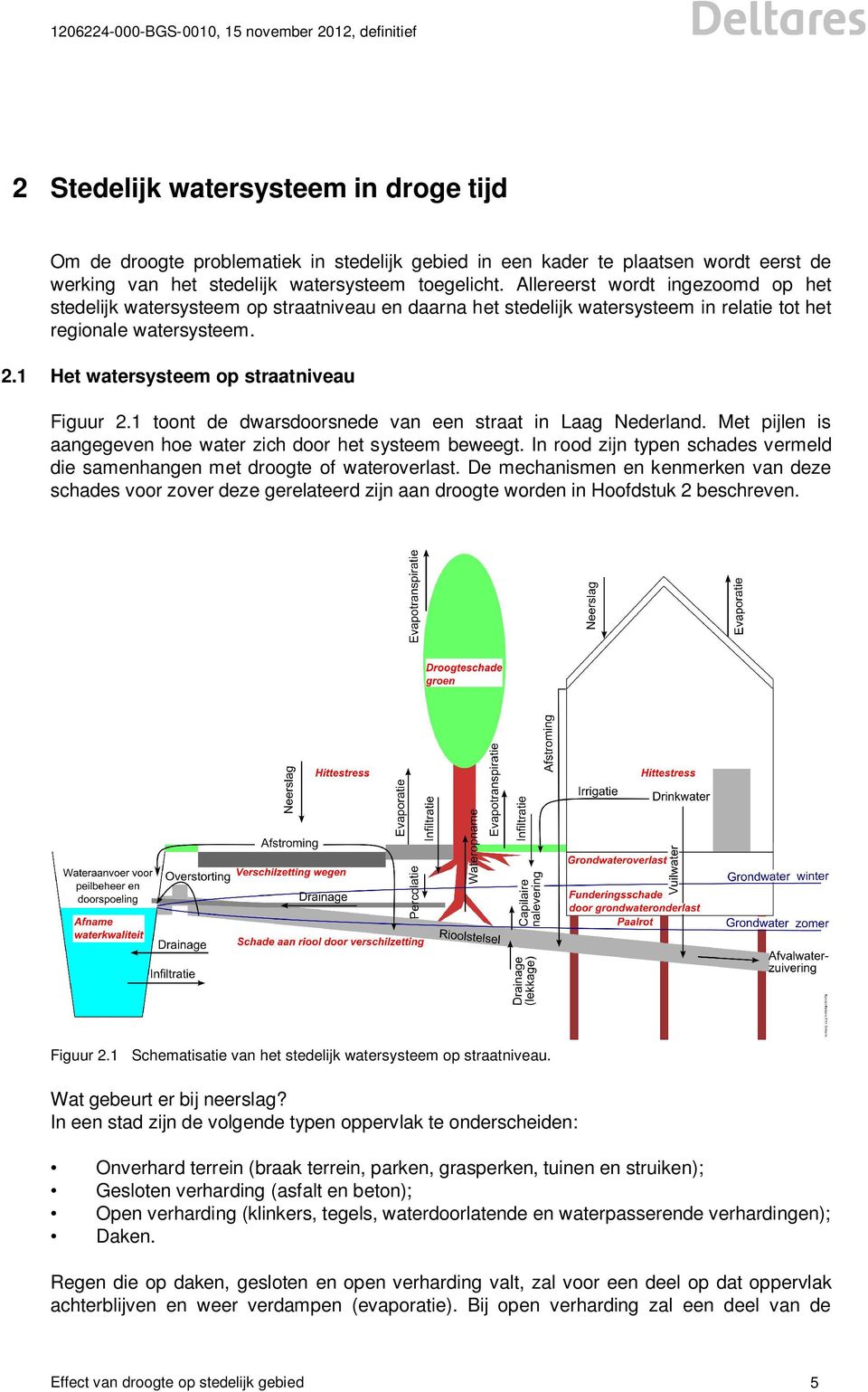 1 toont de dwarsdoorsnede van een straat in Laag Nederland. Met pijlen is aangegeven hoe water zich door het systeem beweegt.