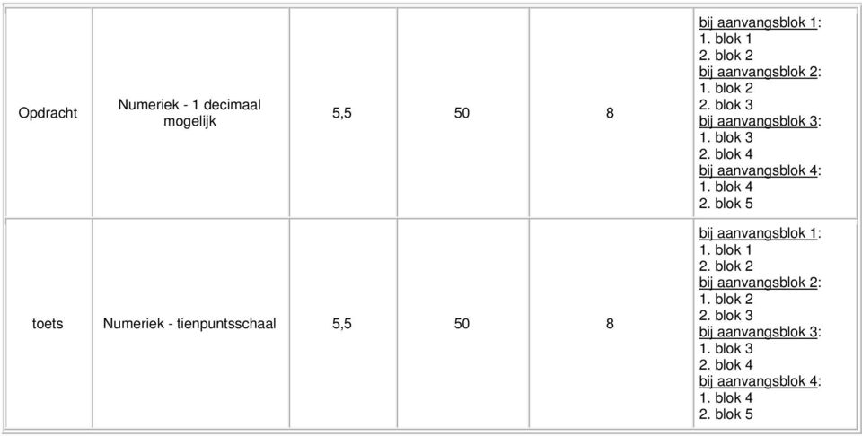 blok 5 toets Numeriek - tienpuntsschaal 5,5 50 8 1. blok 1 2.