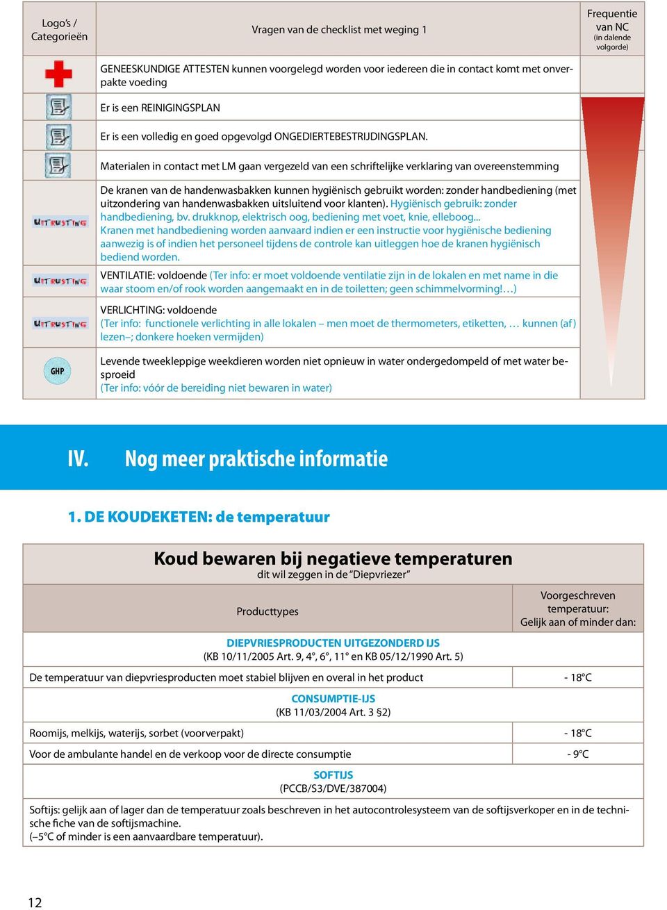 GHP Materialen in contact met LM gaan vergezeld van een schriftelijke verklaring van overeenstemming De kranen van de handenwasbakken kunnen hygiënisch gebruikt worden: zonder handbediening (met