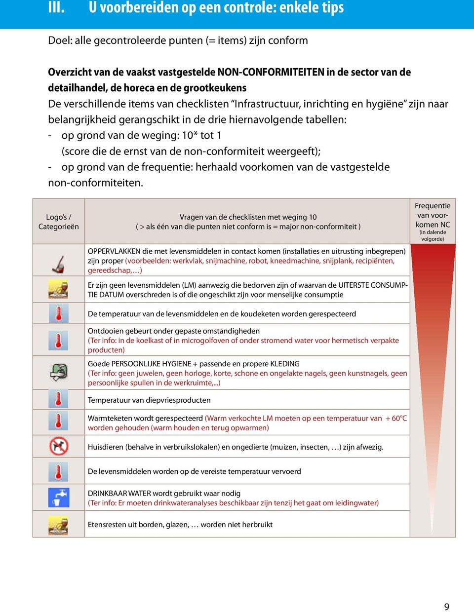 weging: 10* tot 1 (score die de ernst van de non-conformiteit weergeeft); - op grond van de frequentie: herhaald voorkomen van de vastgestelde non-conformiteiten.