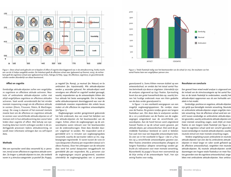 De linkerkant geeft de affectieve schaal weer (gebaseerd op Desmet, 2003), de rechterkant geeft de cognitieve schaal weer (gebaseerd op Crites, Fabrigar, & Petty, 1994).