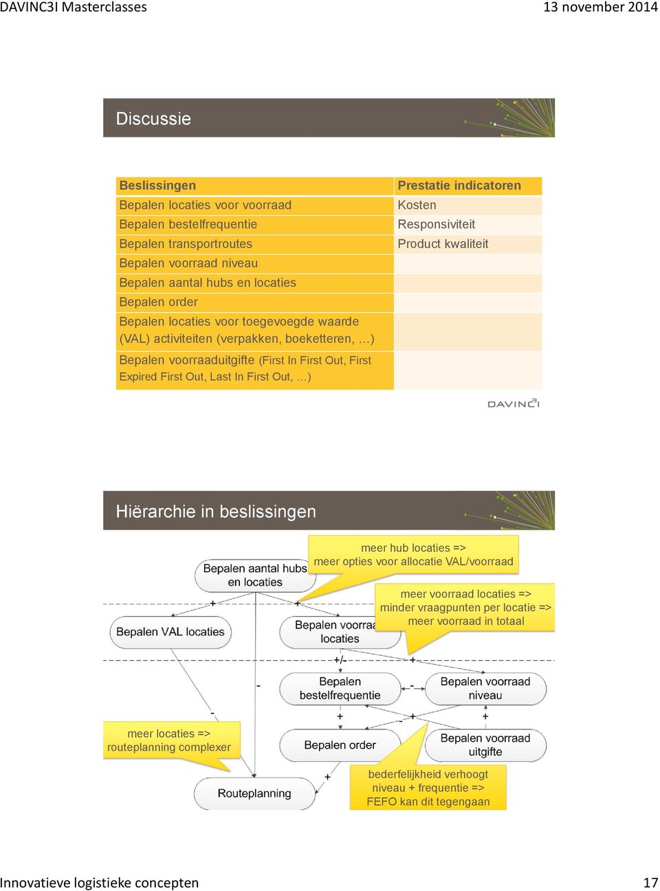 indicatoren Kosten Responsiviteit Product kwaliteit Hiërarchie in beslissingen meer hub locaties => meer opties voor allocatie VAL/voorraad meer voorraad locaties => minder