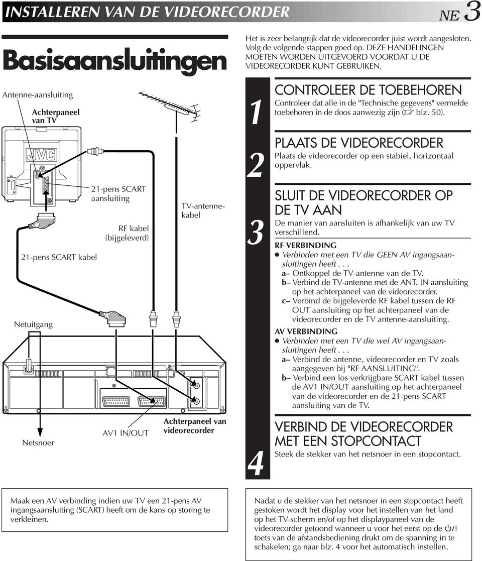 Het is zeer belangrijk dat de videorecorder juist wordt aangesloten. Volg de volgende stappen goed op. DEZE HANDELINGEN MOETEN WORDEN UITGEVOERD VOORDAT U DE VIDEORECORDER KUNT GEBRUIKEN.