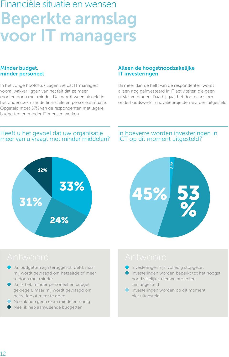 Alleen de hoogstnoodzakelijke IT investeringen Bij meer dan de helft van de respondenten wordt alleen nog geïnvesteerd in IT activiteiten die geen uitstel verdragen.