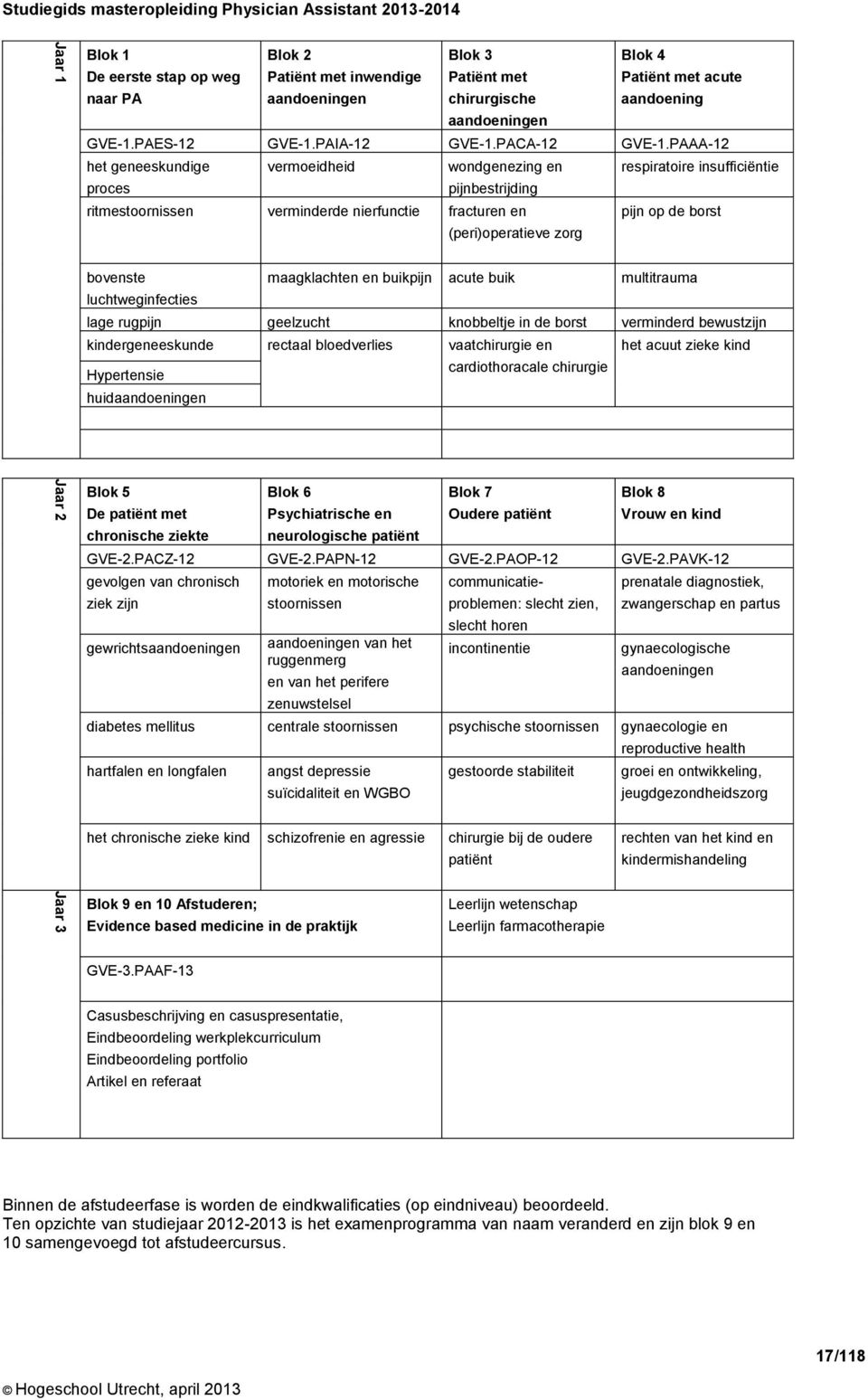 PAAA-12 het geneeskundige vermoeidheid wondgenezing en respiratoire insufficiëntie proces pijnbestrijding ritmestoornissen verminderde nierfunctie fracturen en (peri)operatieve zorg pijn op de borst