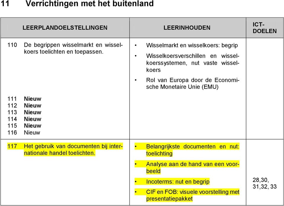 Monetaire Unie (EMU) 111 Nieuw 112 Nieuw 113 Nieuw 114 Nieuw 115 Nieuw 116 Nieuw 117 Het gebruik van documenten bij internationale handel