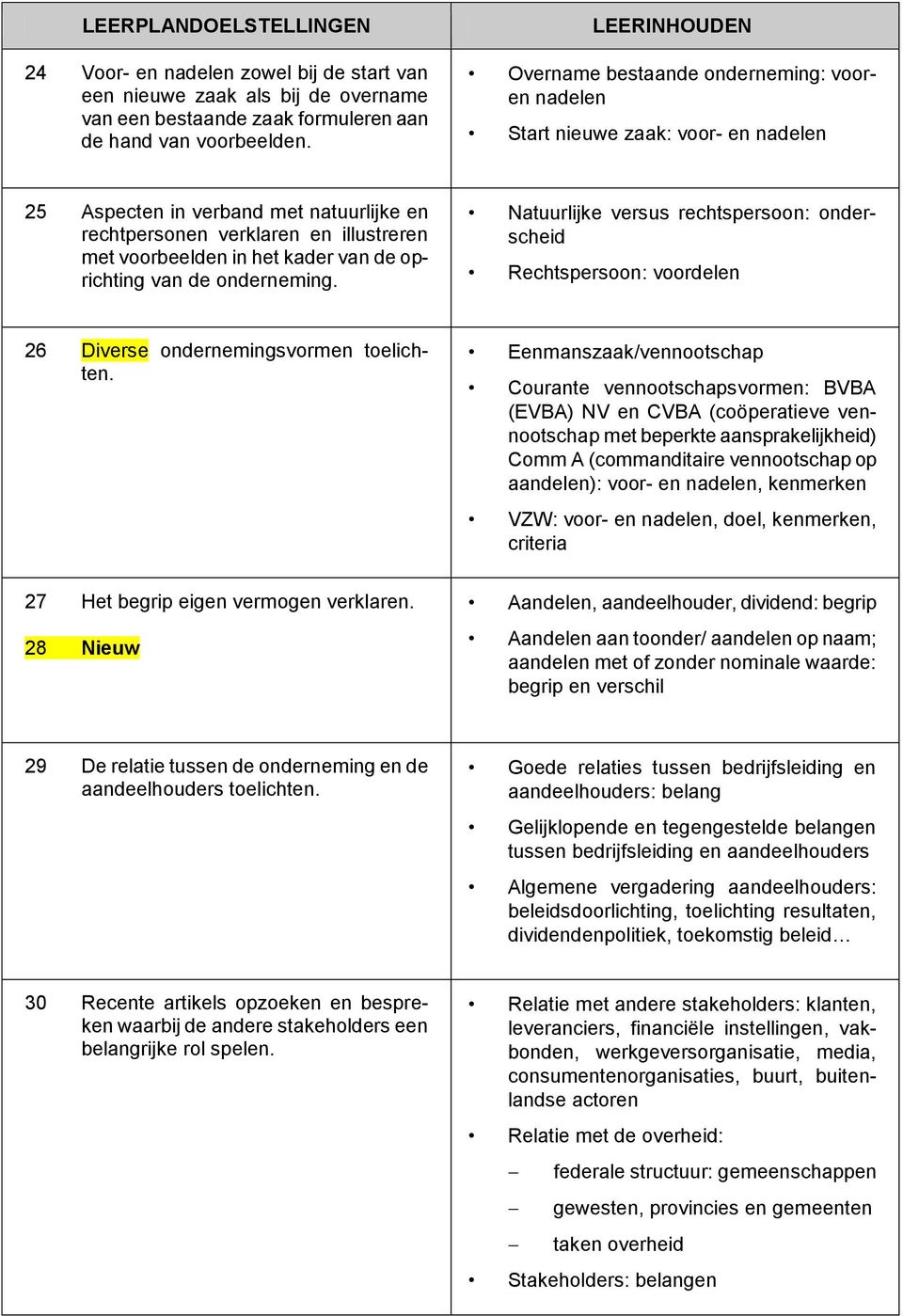 oprichting van de onderneming. Natuurlijke versus rechtspersoon: onderscheid Rechtspersoon: voordelen 26 Diverse ondernemingsvormen toelichten.