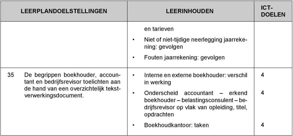 tekstverwerkingsdocument.