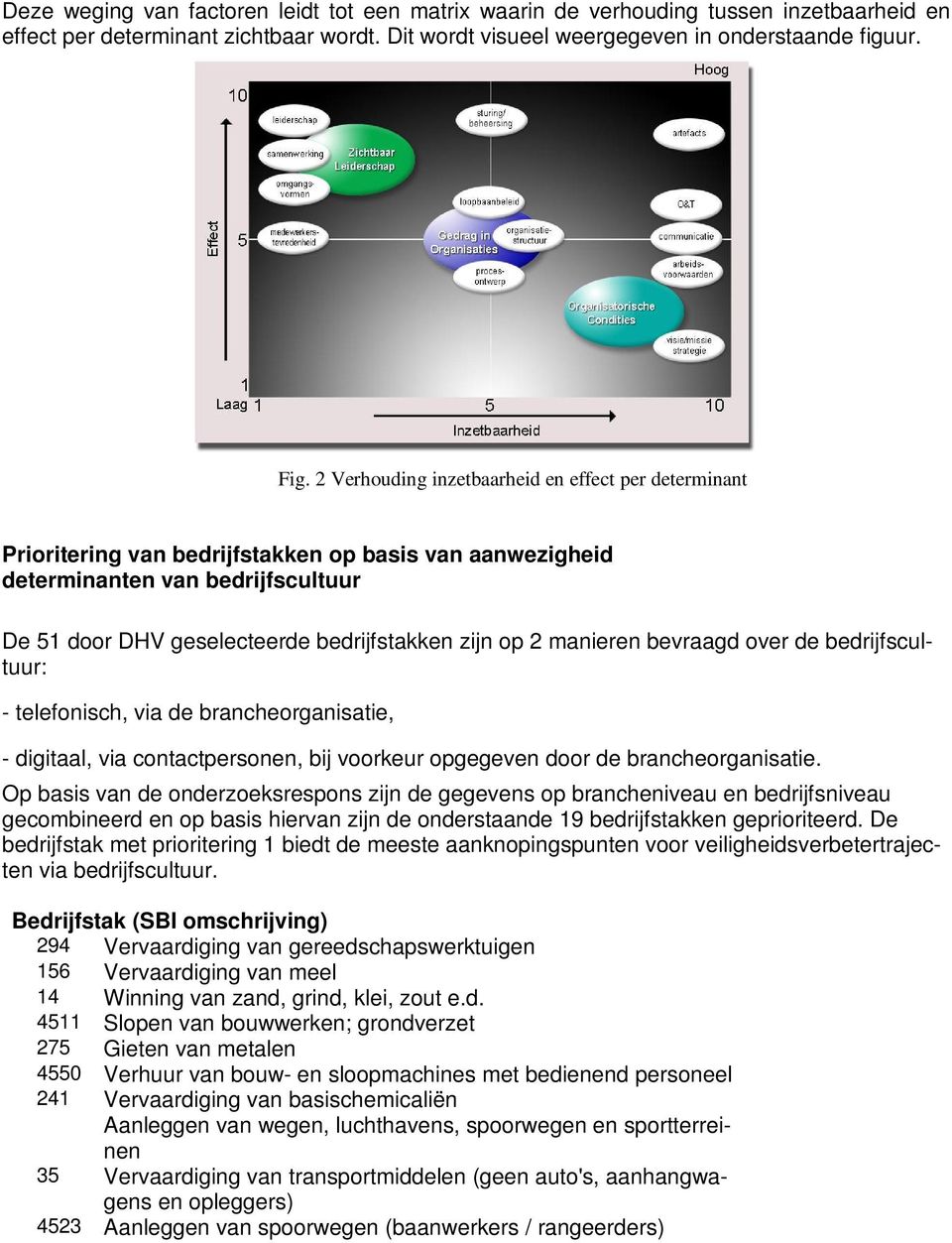 manieren bevraagd over de bedrijfscultuur: - telefonisch, via de brancheorganisatie, - digitaal, via contactpersonen, bij voorkeur opgegeven door de brancheorganisatie.