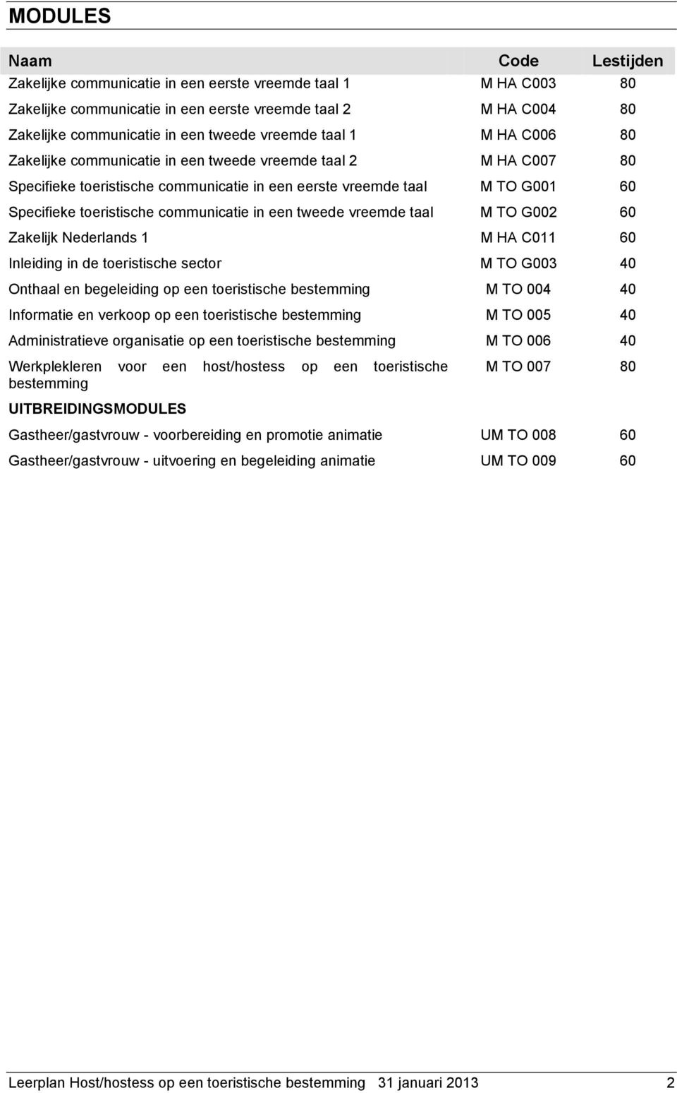 communicatie in een tweede vreemde taal M TO G002 60 Zakelijk Nederlands 1 M HA C011 60 Inleiding in de toeristische sector M TO G003 40 Onthaal en begeleiding op een toeristische bestemming M TO 004