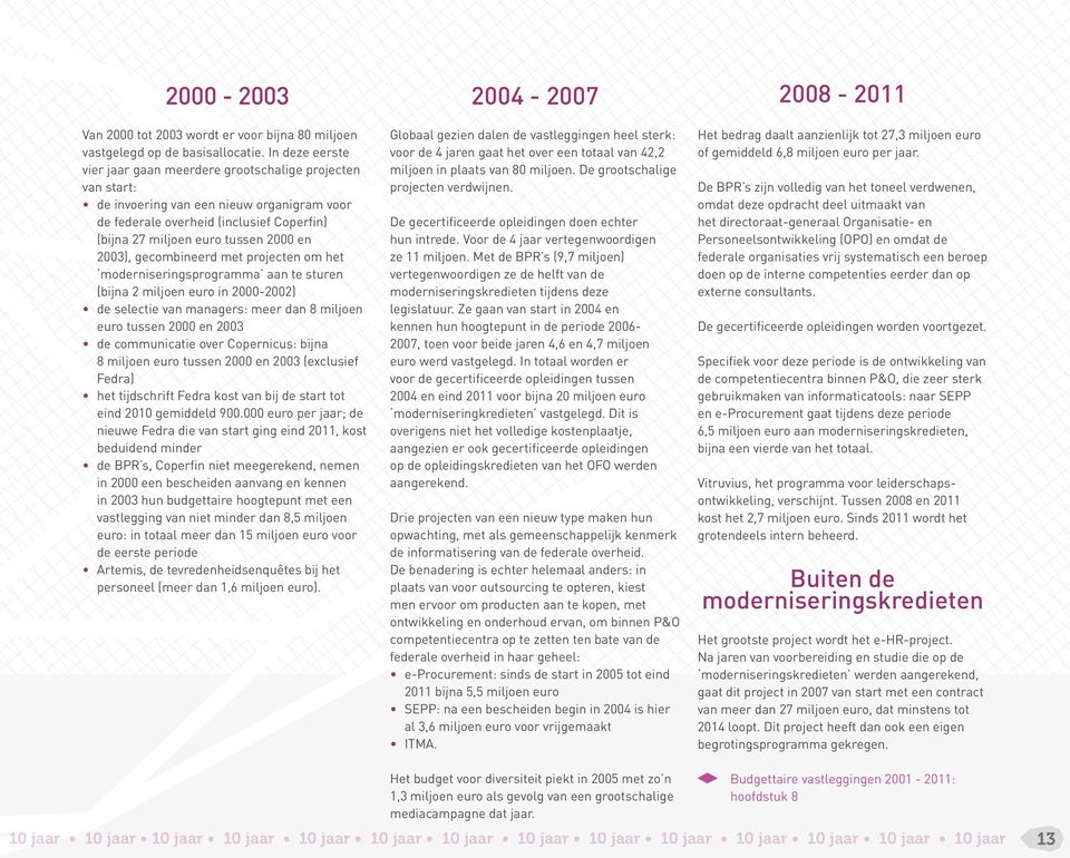 2003), gecombineerd met projecten om het moderniseringsprogramma aan te sturen (bijna 2 miljoen euro in 2000-2002) de selectie van managers: meer dan 8 miljoen euro tussen 2000 en 2003 de