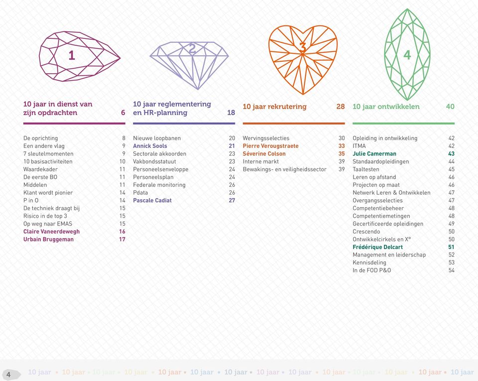 Bruggeman 17 Nieuwe loopbanen 20 Annick Sools 21 Sectorale akkoorden 23 Vakbondsstatuut 23 Personeelsenveloppe 24 Personeelsplan 24 Federale monitoring 26 Pdata 26 Pascale Cadiat 27 Wervingsselecties