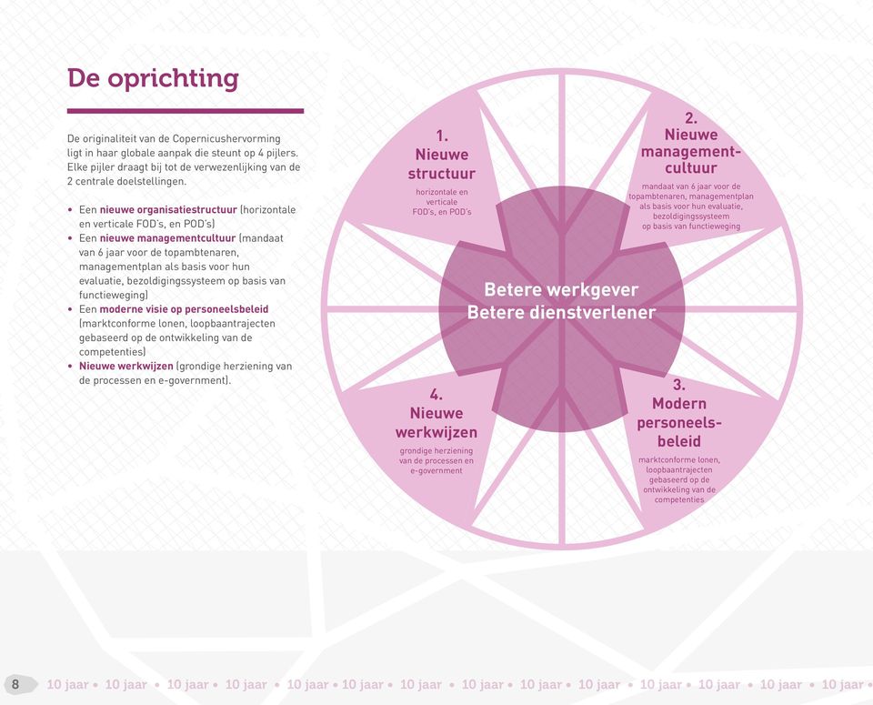 bezoldigingssysteem op basis van functieweging) Een moderne visie op personeelsbeleid (marktconforme lonen, loopbaantrajecten gebaseerd op de ontwikkeling van de competenties) Nieuwe werkwijzen