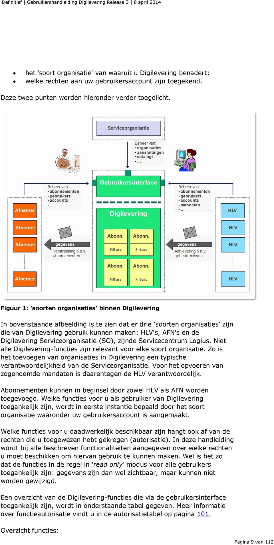 Digilevering Serviceorganisatie (SO), zijnde Servicecentrum Logius. Niet alle Digilevering-functies zijn relevant voor elke soort organisatie.