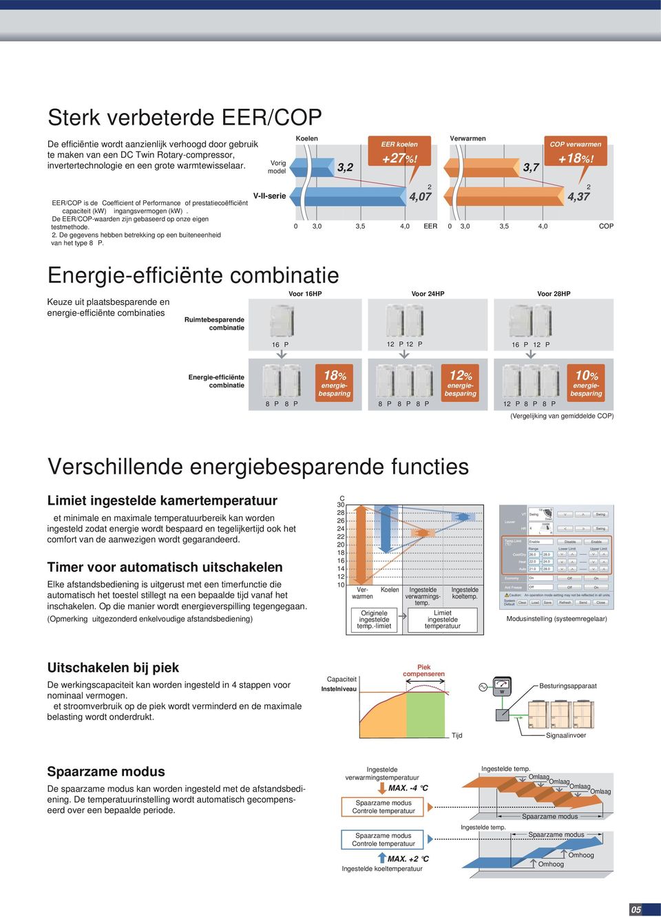 De EER/COPwaarden zijn gebaseerd op onze eigen testmethode. 2. De gegevens hebben betrekking op een buiteneenheid van het type 8 P.