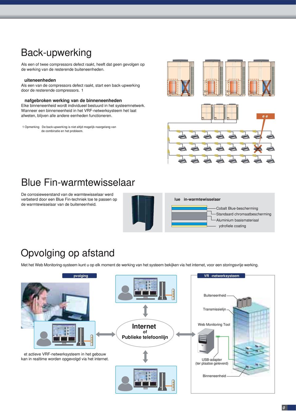 1 nafgebroken werking van de binneneenheden Elke binneneenheid wordt individueel bestuurd in het systeemnetwerk.