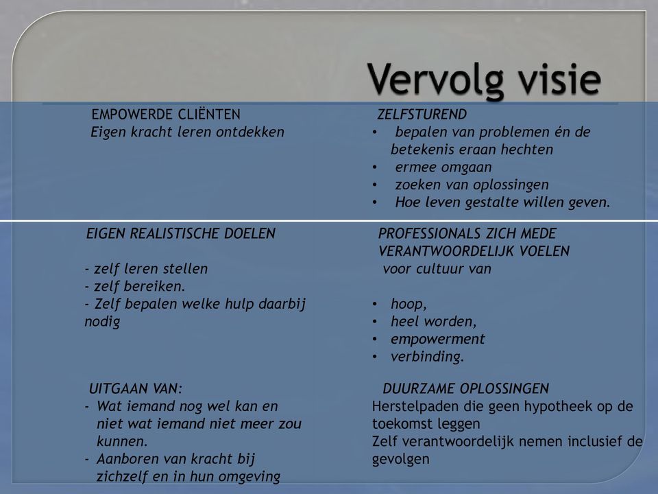 - Aanboren van kracht bij zichzelf en in hun omgeving ZELFSTUREND bepalen van problemen én de betekenis eraan hechten ermee omgaan zoeken van oplossingen Hoe