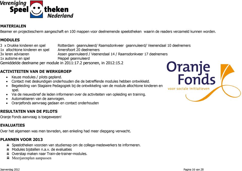 geannuleerd / Veenendaal 14 / Raamsdonkveer 17 deelnemers 1x autisme en spel Meppel geannuleerd Gemiddelde deelname per module in 2011:17.2 personen, in 2012:15.