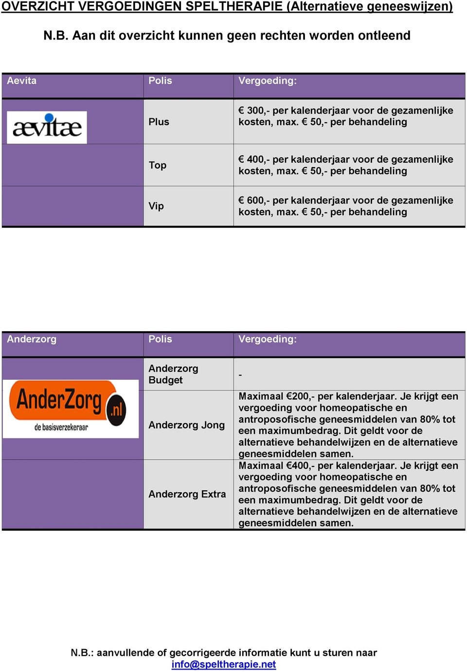 50,- per behandeling Anderzorg Anderzorg Budget Anderzorg Jong Anderzorg Extra - Maximaal 200,- per kalenderjaar.