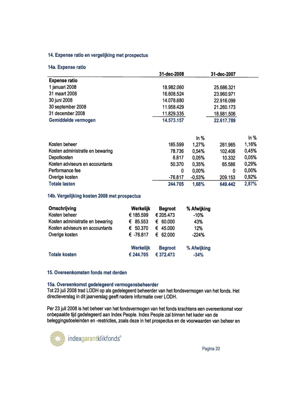 965 1,16% Kosten administratie en bewaring 78.736 0,54% 102.406 045% Depotkosten 6.817 0,05% 10.332 0,05% Kosten adviseurs en accountants 50.370 0,35% 65.