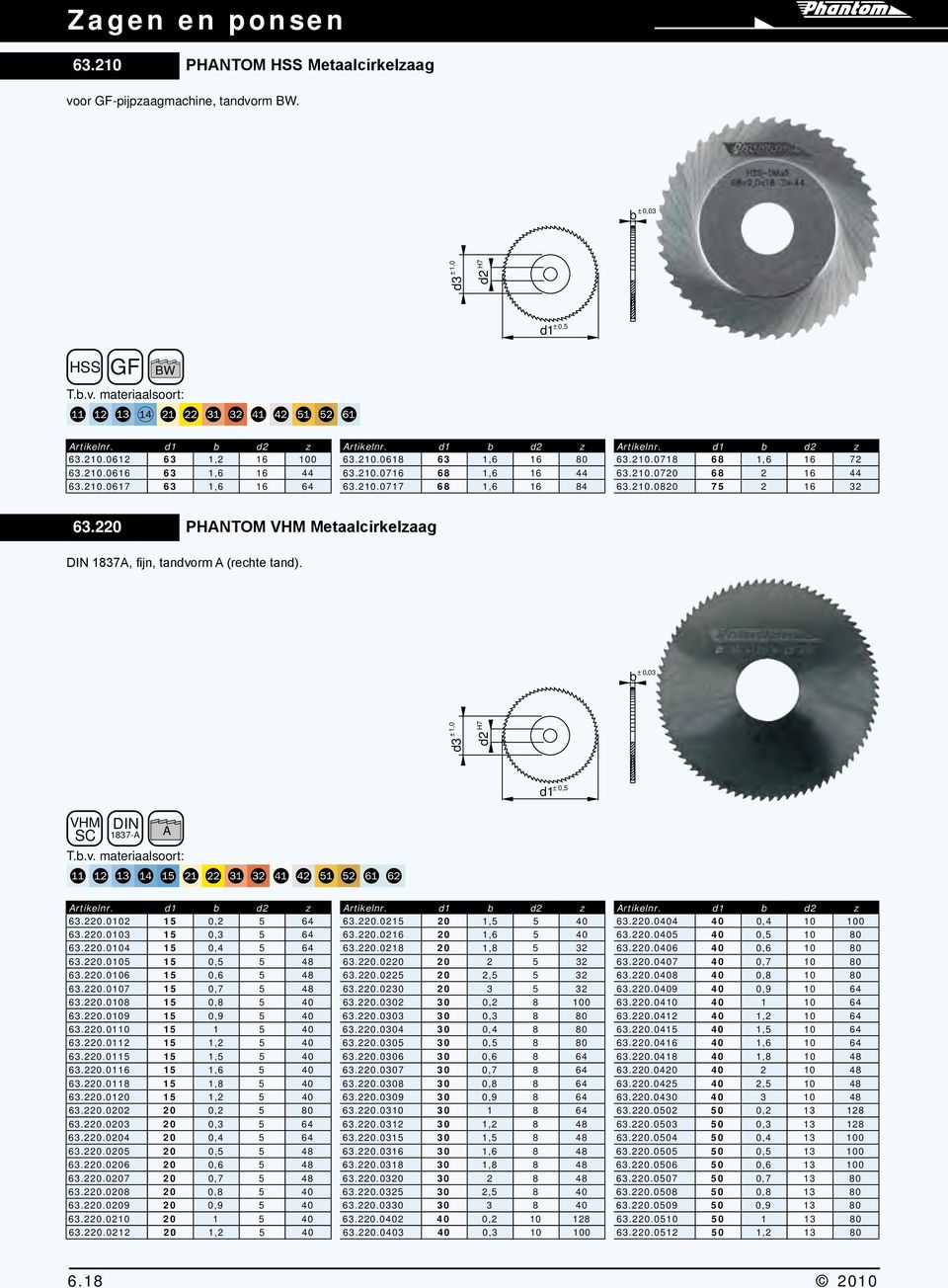 220 PHANTOM VHM Metaalcirkelzaag DIN 1837A, fijn, tandvorm A (rechte tand). ± b 0,03 ± d3 1,0 d2 H7 ± d1 0,5 VHM SC DIN 1837-A A Artikelnr. d1 b d2 z Artikelnr. d1 b d2 z Artikelnr. d1 b d2 z 63.220.0102 15 0,2 5 64 63.