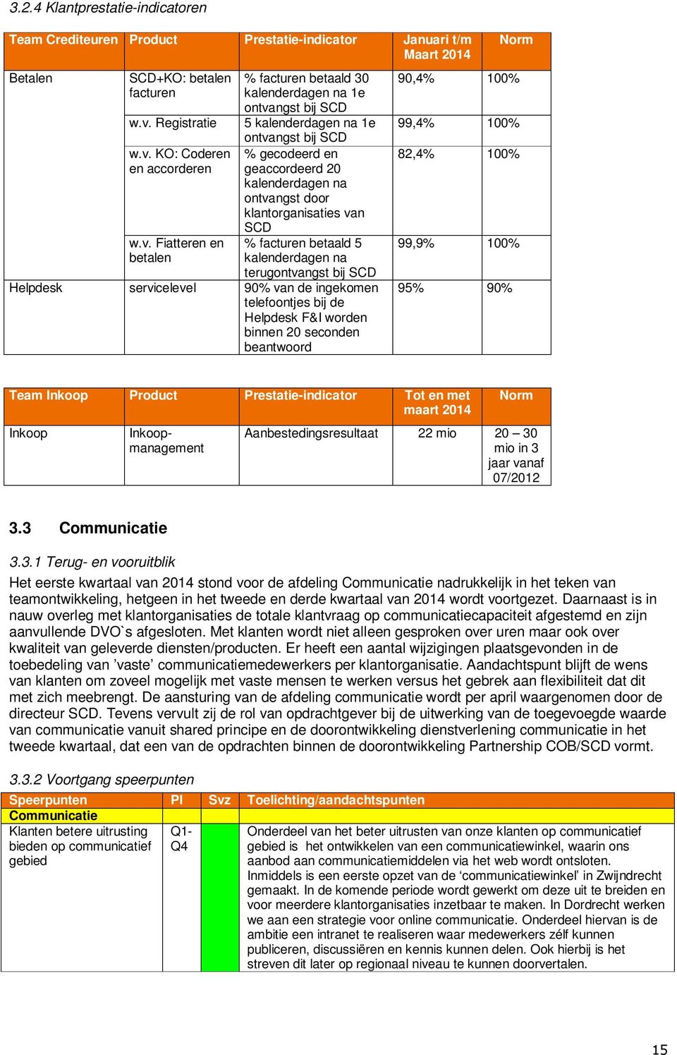 KO: Coderen en accorderen w.v.