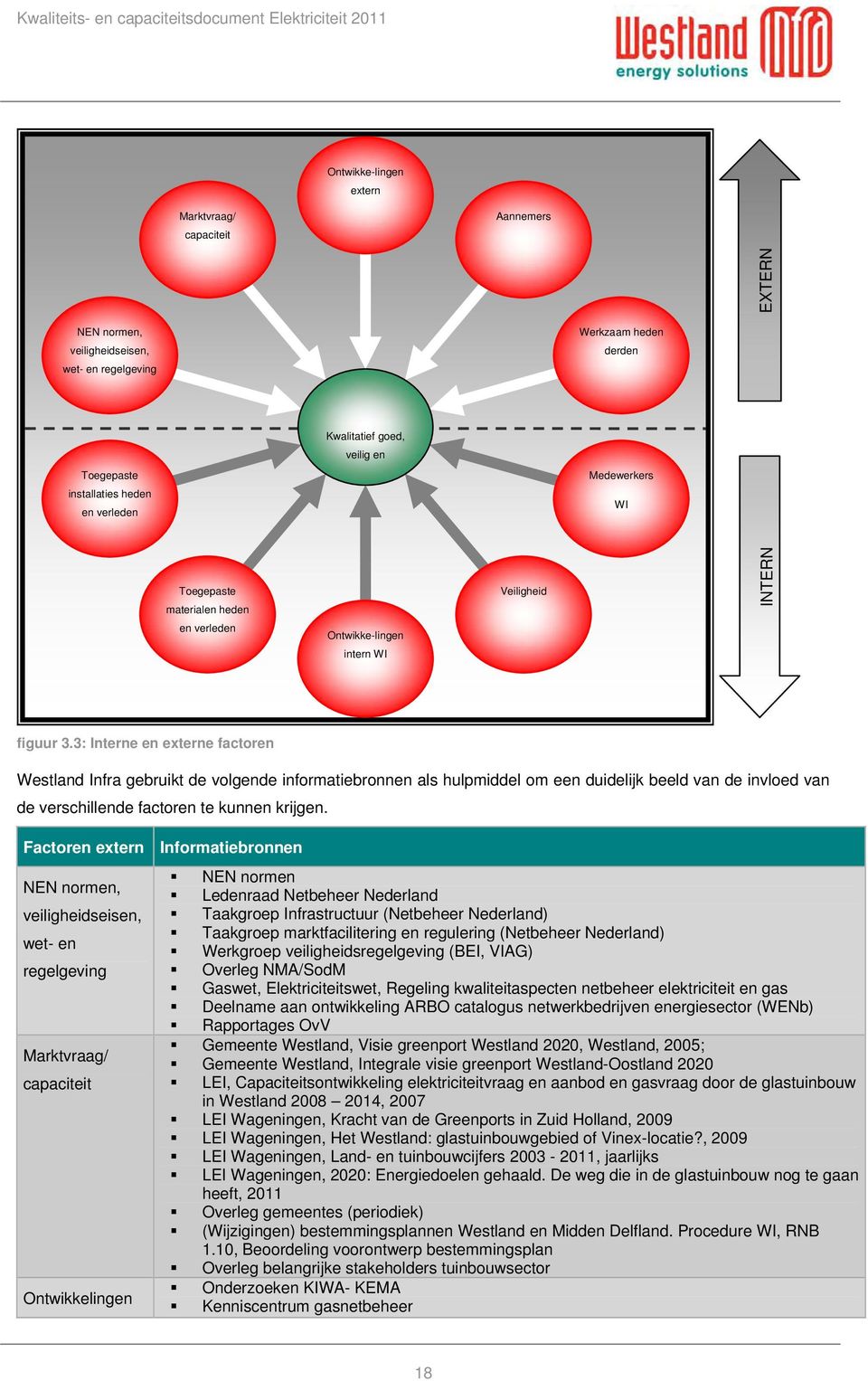 3: Interne en externe factoren Westland Infra gebruikt de volgende informatiebronnen als hulpmiddel om een duidelijk beeld van de invloed van de verschillende factoren te kunnen krijgen.