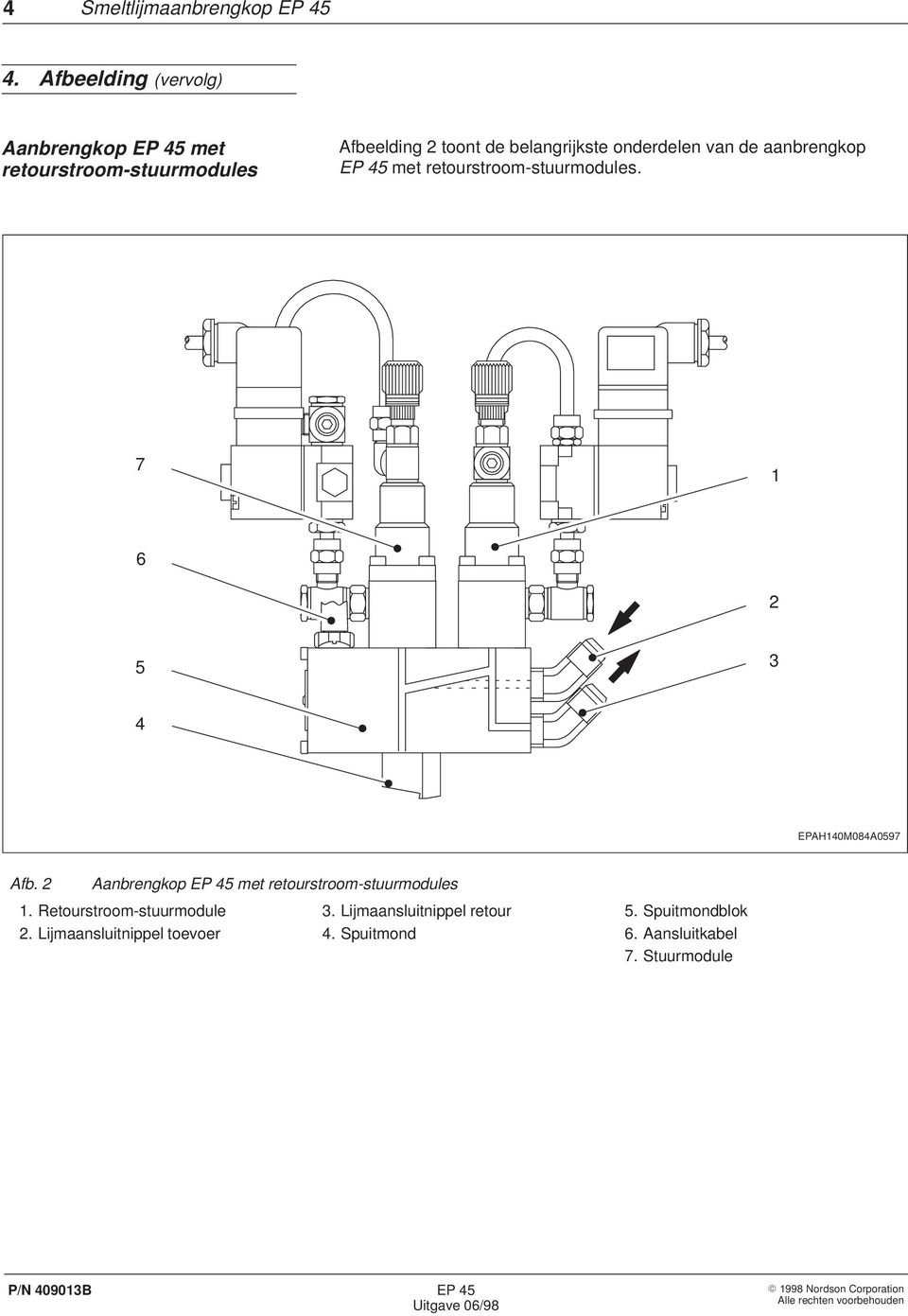 van de aanbrengkop met retourstroom-stuurmodules. 7 1 6 2 5 3 4 EPAH140M084A0597 Afb.