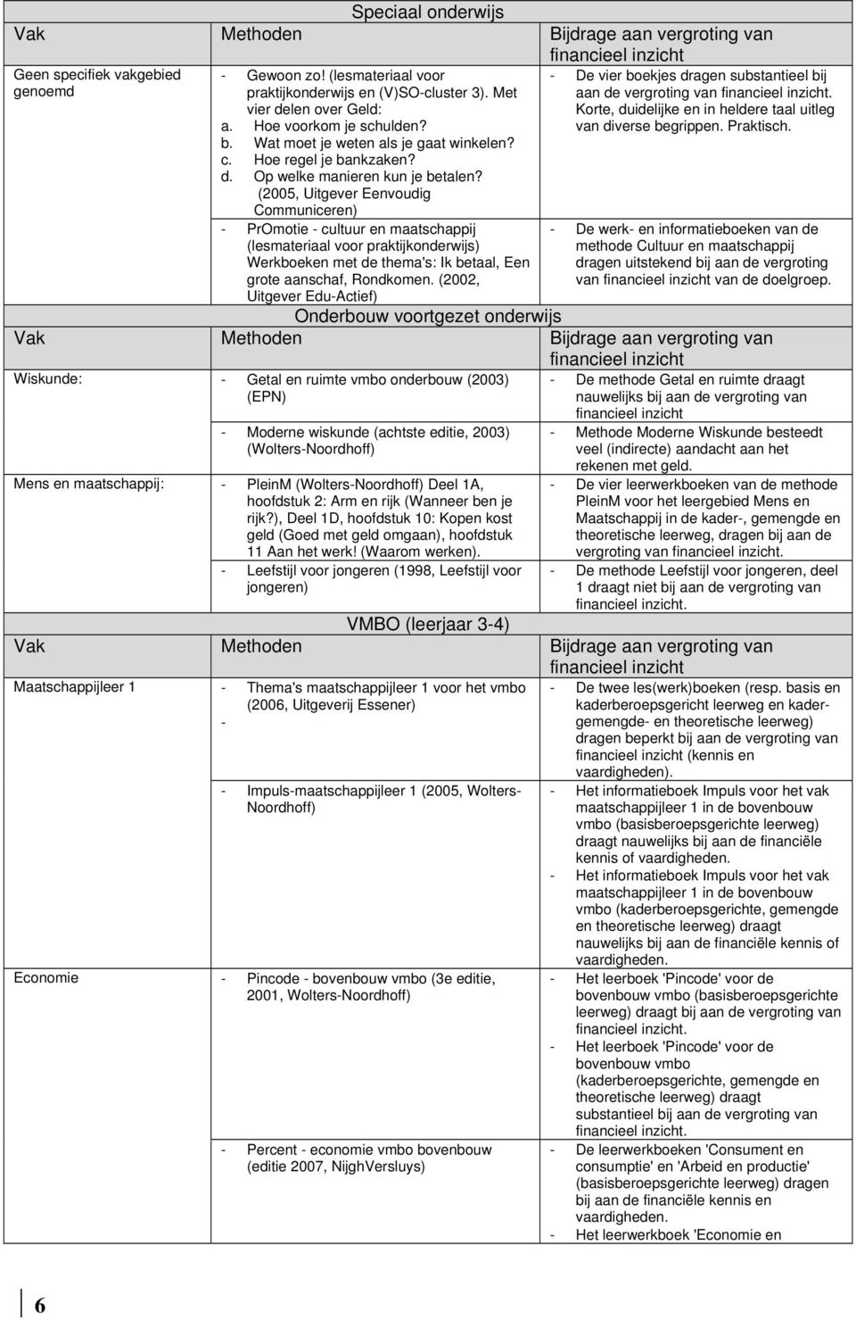 (2005, Uitgeer Eenoudig Communiceren) - PrOmotie - cultuur en maatschappij (lesmateriaal oor praktijkonderwijs) Werkboeken met de thema's: Ik betaal, Een grote aanschaf, Rondkomen.