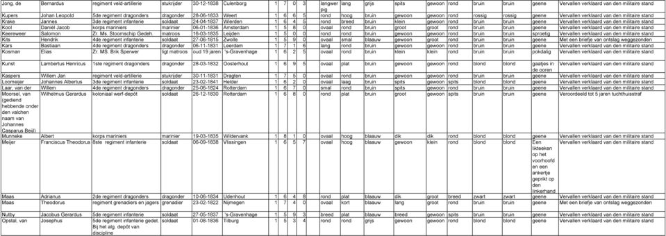 infanterie soldaat 24-04-1837 Wierden 1 6 4 5 rond breed bruin klein gewoon rond bruin bruin geene Vervallen verklaard van den militaire stand Kool Daniël Jacob korps mariniers marinier 06-01-1836