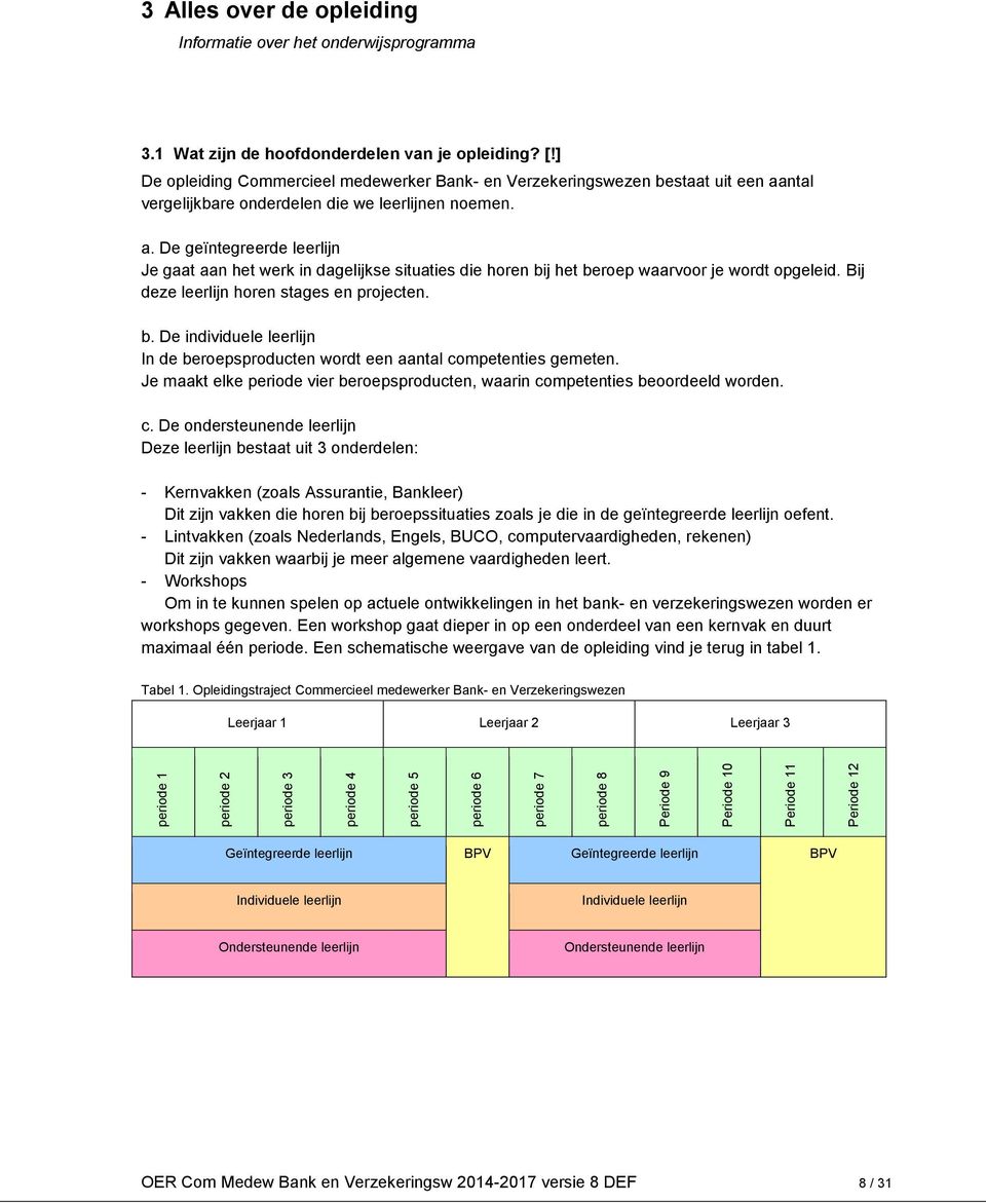 ntal vergelijkbare onderdelen die we leerlijnen noemen. a. De geïntegreerde leerlijn Je gaat aan het werk in dagelijkse situaties die horen bij het beroep waarvoor je wordt opgeleid.