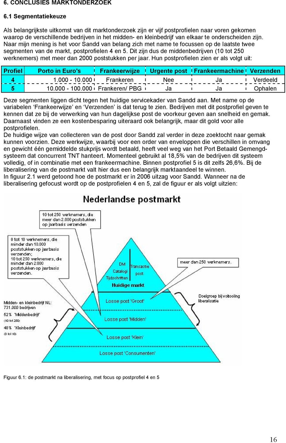 onderscheiden zijn. Naar mijn mening is het voor Sandd van belang zich met name te focussen op de laatste twee segmenten van de markt, postprofielen 4 en 5.