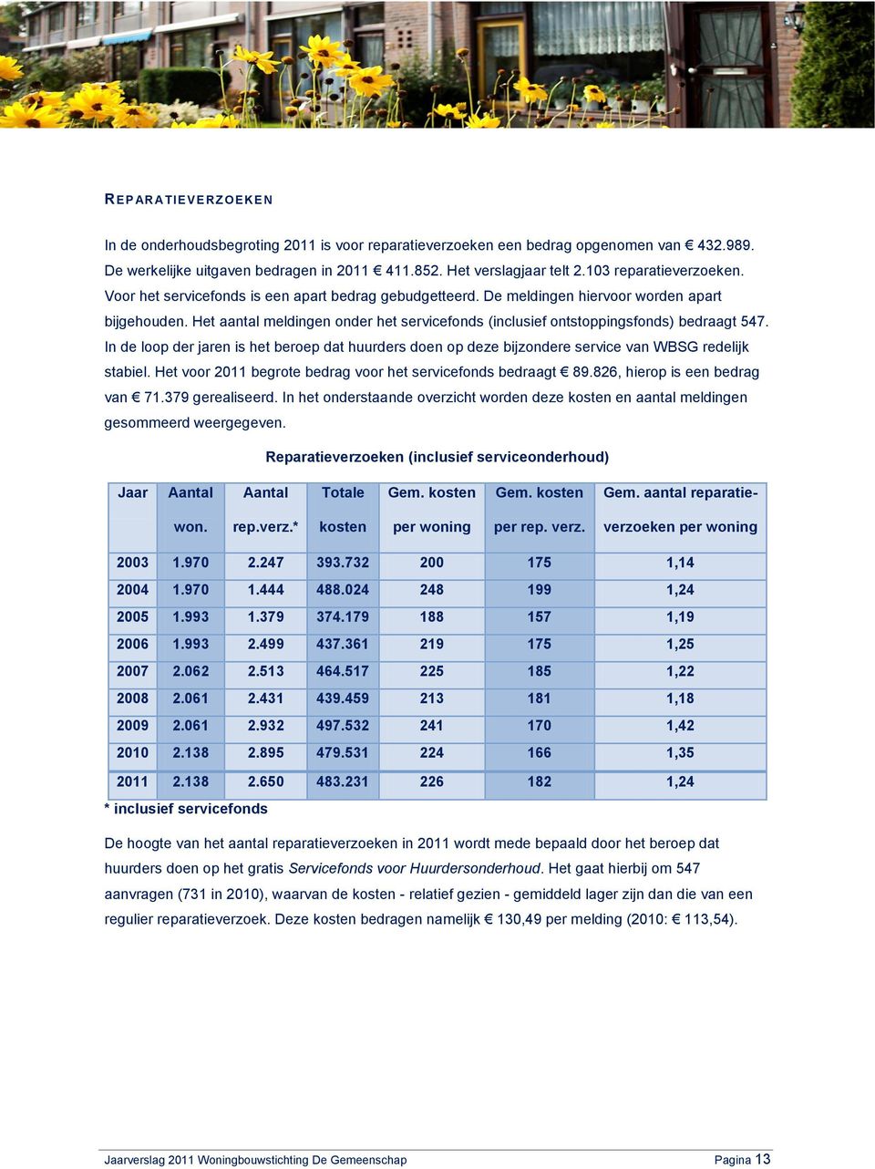 Het aantal meldingen onder het servicefonds (inclusief ontstoppingsfonds) bedraagt 547. In de loop der jaren is het beroep dat huurders doen op deze bijzondere service van WBSG redelijk stabiel.