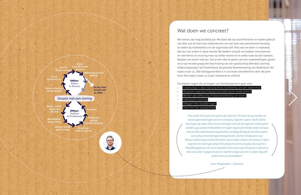 Kijken In Kansen Situatie met een storing DIPper: Denken In Problemen Oplossingsgericht gedrag Macht aan anderen geven Versterkt... Uit de cirkel, bereikt wat je wilde.