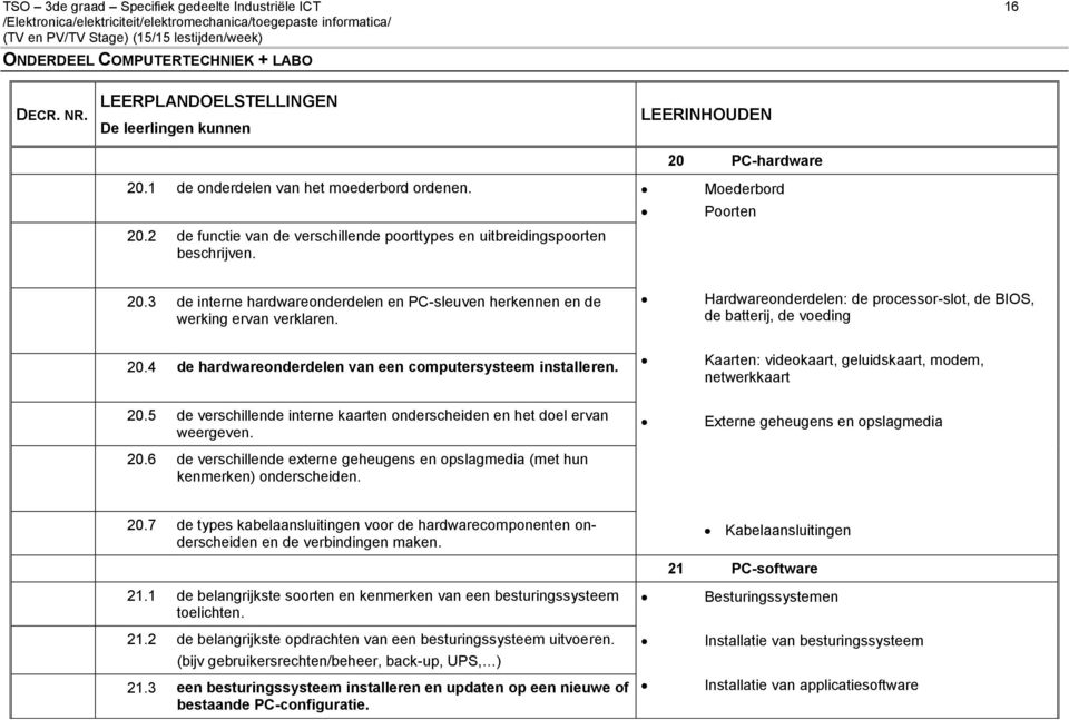 Hardwareonderdelen: de processor-slot, de BIOS, de batterij, de voeding 20.4 de hardwareonderdelen van een computersysteem installeren. Kaarten: videokaart, geluidskaart, modem, netwerkkaart 20.